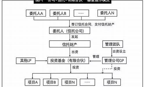 股权投资基金的产品类型是保本(股权投资基金的产品类型是非保本浮动收益)_https://www.brunchezvous.com_自驾游_第1张