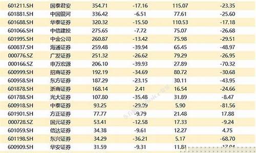 2022券商排行前50(券商top20)_https://www.brunchezvous.com_自由行_第1张