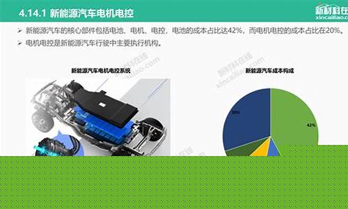 新能源汽车产业(新能源汽车产业发展)_https://www.brunchezvous.com_自由行_第1张