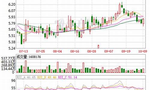 电信股票行情最新消息(电信股票行情最新消息新闻)_https://www.brunchezvous.com_旅游攻略_第1张