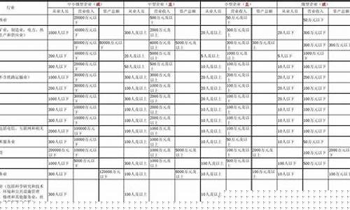 工信部企业划型标准及行业对照表(工信部 企业划型)_https://www.brunchezvous.com_自由行_第1张