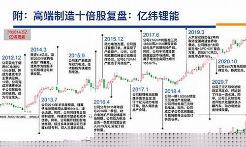2023下一个十倍牛股(下一波牛市2023年)_https://www.brunchezvous.com_自驾游_第1张