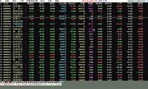 选股指标公式编写教程(股票选股公式编写1000例(指标狂人))_https://www.brunchezvous.com_自驾游_第1张