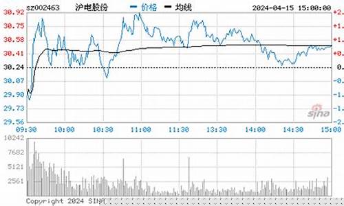 沪电股份历史最高价(沪电股份最高价格是多少)_https://www.brunchezvous.com_旅游攻略_第1张