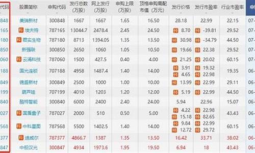 怎么从众多股票中挑选好的股票(如何从众多股票中选股)_https://www.brunchezvous.com_旅游景点_第1张