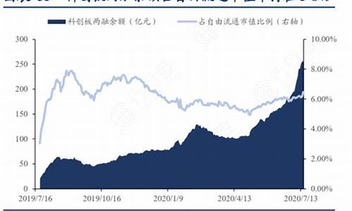 科创板两融余额1087.67亿(两融科创板买入数量)_https://www.brunchezvous.com_自由行_第1张