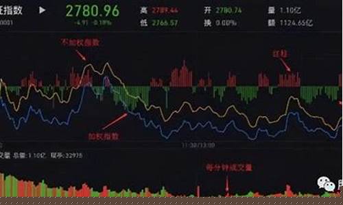 股票板块指数怎么看(股票板块指数是什么意思)_https://www.brunchezvous.com_旅游攻略_第1张