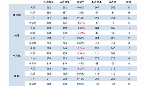 证券开户哪个证券公司佣金低(哪个证券网上开户佣金低点)_https://www.brunchezvous.com_自驾游_第1张