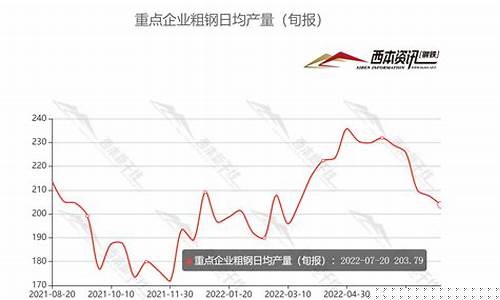 今天钢材价格最新行情(今天钢材价格最新行情中钢网报价)_https://www.brunchezvous.com_旅游攻略_第1张