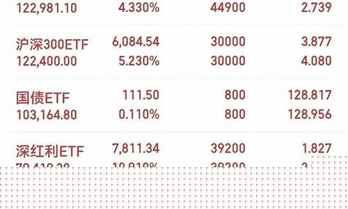 沪深三百指的是什么(沪深300指的是)_https://www.brunchezvous.com_旅游攻略_第1张
