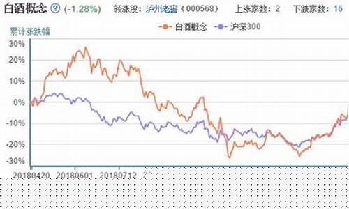 白酒板块的股票有哪些(白酒板块龙头股票一览表)_https://www.brunchezvous.com_旅游攻略_第1张