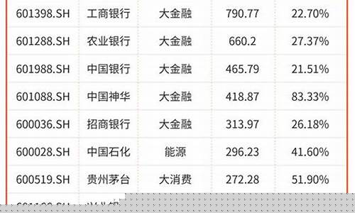 股票排行一览表(股票排行榜最新排名)_https://www.brunchezvous.com_自由行_第1张