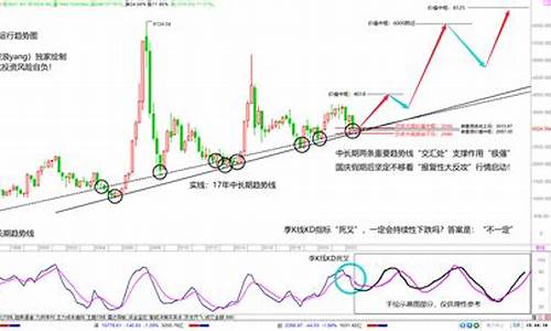 上证指数长期趋势线(上证指数长期趋势线现在是多少)_https://www.brunchezvous.com_旅游攻略_第1张