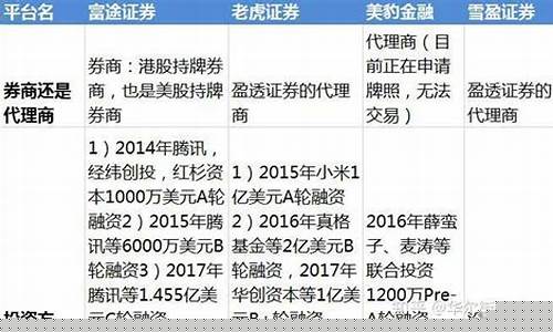 想炒美股怎么开户(想玩美股怎么开户)_https://www.brunchezvous.com_自驾游_第1张