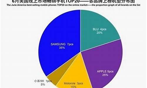 美国人用什么软件买股票(在美国用什么软件买股票)_https://www.brunchezvous.com_自驾游_第1张