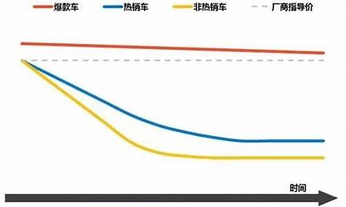 汽车行情走势分析(汽车行情趋势)_https://www.brunchezvous.com_自由行_第1张