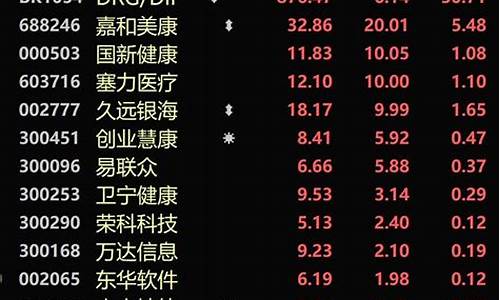 最近哪只股票行情好(最近哪个股票比较好2020)_https://www.brunchezvous.com_自驾游_第1张