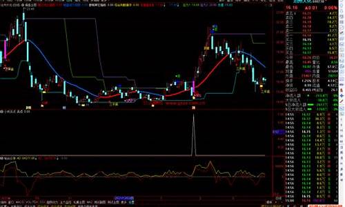 通达信买点(通达信买点副图指标源码)_https://www.brunchezvous.com_旅游景点_第1张