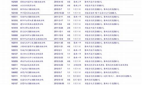 最新公布上证50一览表(上证50是哪50家公司)_https://www.brunchezvous.com_自驾游_第1张