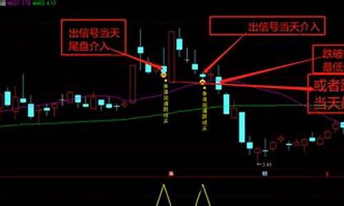 阴线买入必涨战法(阴线买入必涨指标)_https://www.brunchezvous.com_旅游攻略_第1张