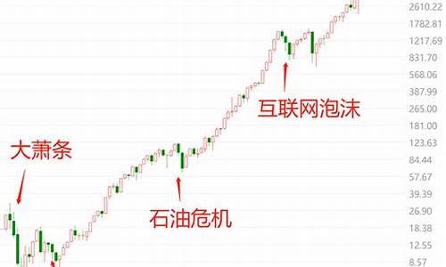 沪市指数(2012年沪市指数)_https://www.brunchezvous.com_自驾游_第1张