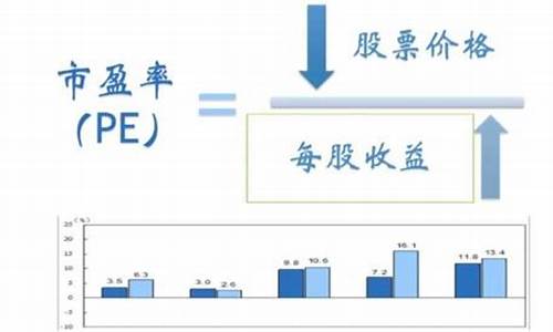 市盈率是什么意思(市净率是什么意思)_https://www.brunchezvous.com_自驾游_第1张