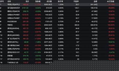 券商股板块行情(券商股行情即将到来)_https://www.brunchezvous.com_旅游攻略_第1张