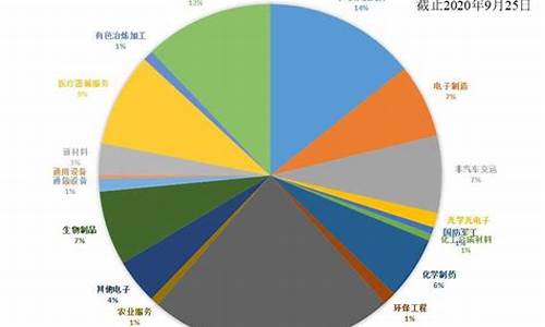 科创50股吧(科创50股吧东方财富)_https://www.brunchezvous.com_旅游攻略_第1张