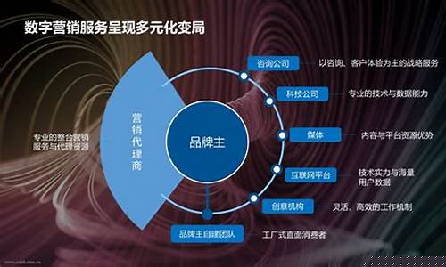 数字营销技术应用(数字营销技术应用中级)_https://www.brunchezvous.com_自驾游_第1张