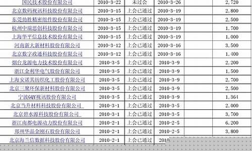 创业板最近上市新股表现(创业板最近上市的股票)_https://www.brunchezvous.com_旅游景点_第1张