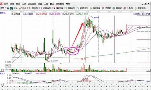 股票三线合一买入法(股票三线合一什么意思)_https://www.brunchezvous.com_自由行_第1张