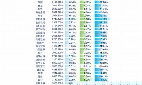 最新沪深300成分股一览表(沪深300成分股票)_https://www.brunchezvous.com_旅游景点_第1张