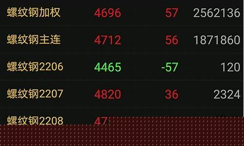期货合约纠纷(期货合同违约)_https://www.brunchezvous.com_自驾游_第1张