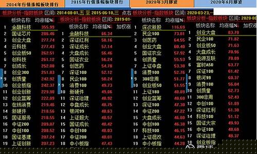 年后哪个板块涨得快些(年后什么板块涨)_https://www.brunchezvous.com_自驾游_第1张