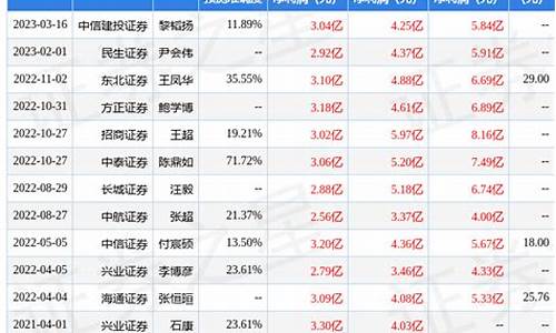 航天彩虹股票到底怎么样(航天彩虹股票行情走势)_https://www.brunchezvous.com_自由行_第1张
