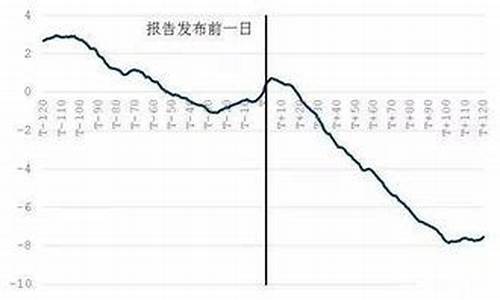 为什么研报一出就跌(研报一发就跌)_https://www.brunchezvous.com_旅游攻略_第1张