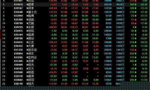 国际期货几点开盘(国际期货交易时间几点到几点)_https://www.brunchezvous.com_旅游景点_第1张
