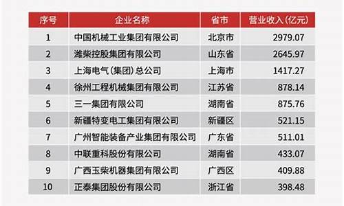 中国机械排名50强大学有哪些(中国机械排名50强大学有哪些大学)_https://www.brunchezvous.com_旅游景点_第1张