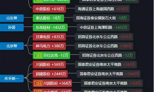 a股龙头股一览表2021(a股龙头股一览表2023)_https://www.brunchezvous.com_自驾游_第1张