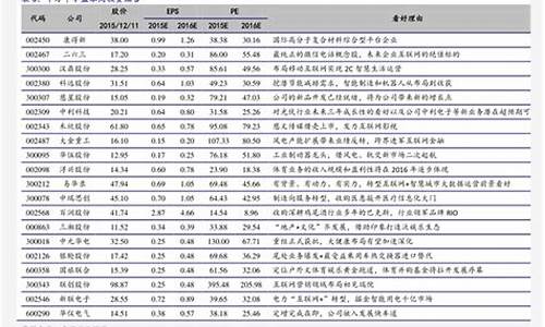2023年上市的新股有哪些新股(2021年上市的新股有哪些)_https://www.brunchezvous.com_自驾游_第1张