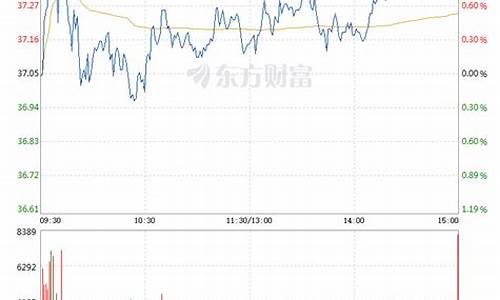中国船舶股票涨100倍(中国船舶股票怎么样)_https://www.brunchezvous.com_自由行_第1张