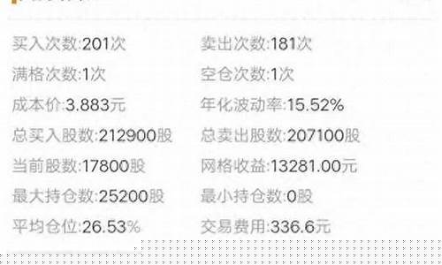 沪深三百有哪300只股票(沪深300哪三百个)_https://www.brunchezvous.com_自驾游_第1张