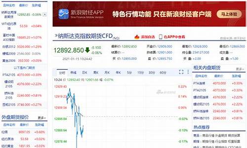 纳斯达克期货指数实时行情(纳斯达克期货指数100实时行情)_https://www.brunchezvous.com_自驾游_第1张