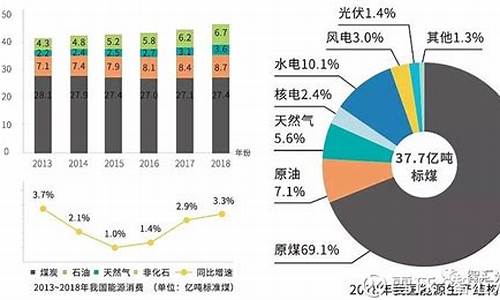 2023新能源还能涨回来吗(2023新能源汽车销量排行榜)_https://www.brunchezvous.com_自由行_第1张
