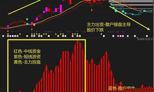 主买资金和主力资金有什么区别(主力资金买入)_https://www.brunchezvous.com_旅游攻略_第1张