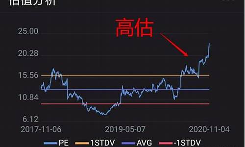 股票估值高低怎么看(股票估值高低怎么看出来)_https://www.brunchezvous.com_旅游景点_第1张