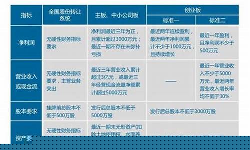 新三板与科创板是什么意思啊(主板科创板创业板新三板是什么)_https://www.brunchezvous.com_自驾游_第1张