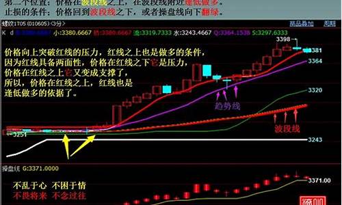 期货一般涨幅(期货涨幅是多少)_https://www.brunchezvous.com_自驾游_第14张