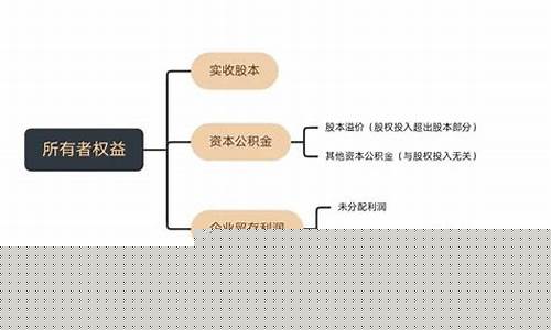 资本公积金转增股本股价(资本公积转增股本会导致股价下降吗)_https://www.brunchezvous.com_旅游攻略_第1张