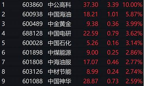 3字头股票如何开通(3字头股票是什么意思)_https://www.brunchezvous.com_自由行_第1张